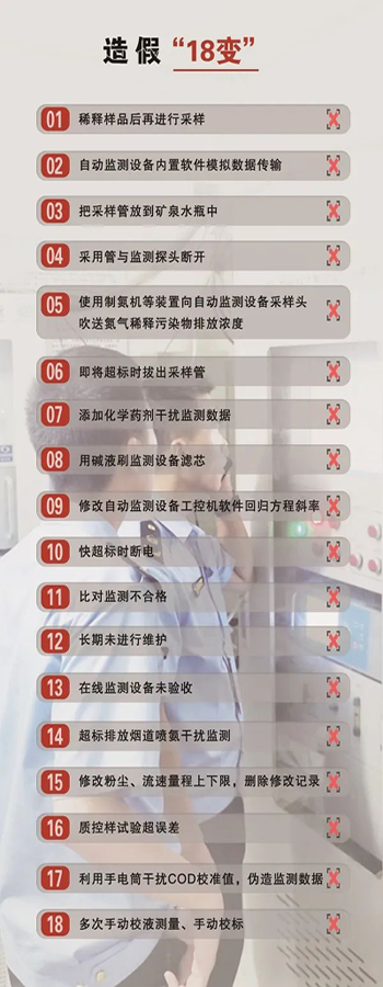 造假問題突出，手段不斷翻新